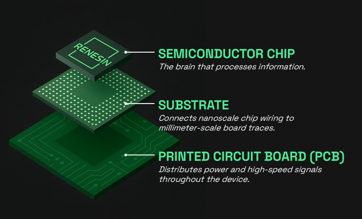 Explanation of key parts of electronics hardware